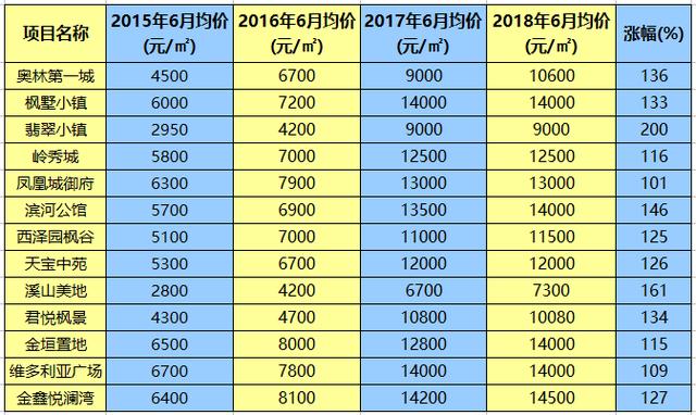 冬奧3周年，張家口一房奴的心路歷程，大寫的心疼
