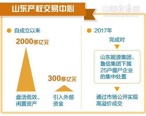 國企混改已到戰(zhàn)略性展開期 不能錯失時機(jī)